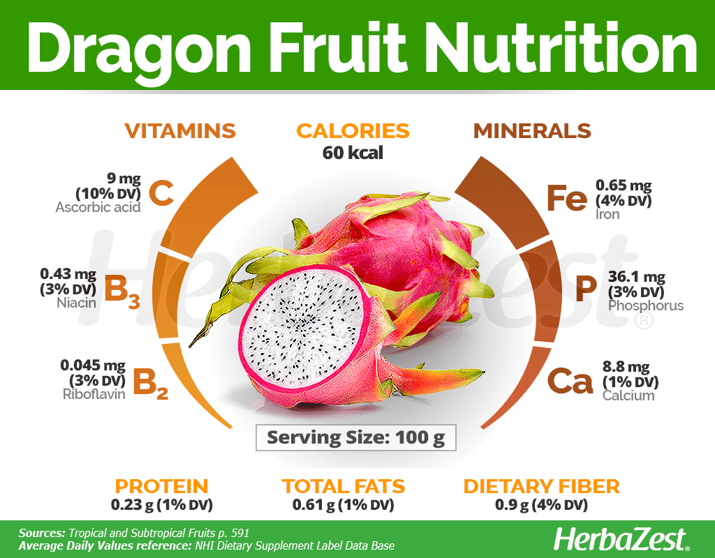 nutrients in dragon fruit
